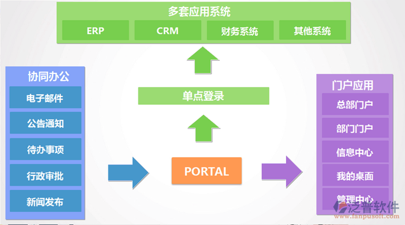 一颗赛艇管理系统:如何帮助企业高效管理项目与团队
