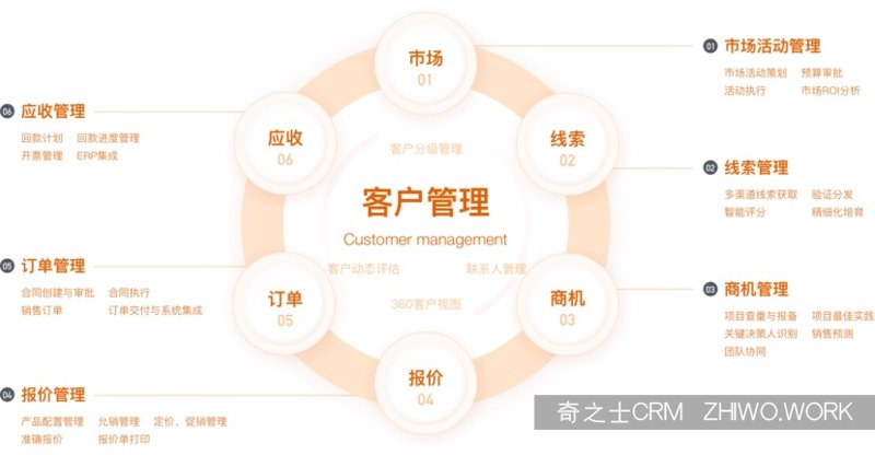 一颗赛艇管理系统的优点与缺点